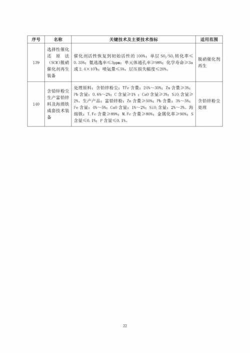國(guó)家鼓勵(lì)發(fā)展的重大環(huán)保技術(shù)裝備目錄（2017年版）公開征求意見 140項(xiàng)技術(shù)引領(lǐng)綠色發(fā)展