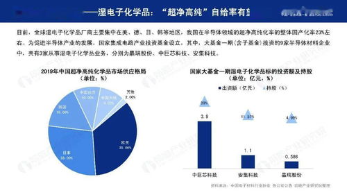 2020年中國(guó)半導(dǎo)體材料行業(yè)環(huán)保技術(shù)開發(fā)趨勢(shì)展望