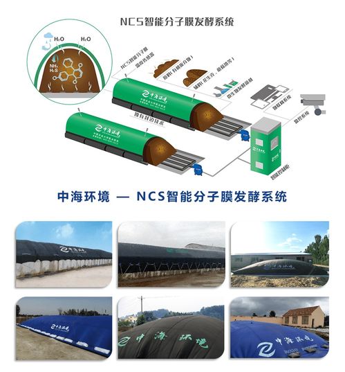 膜式堆肥法 低碳農(nóng)業(yè)的綠色推手